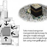 9. Konsep Masa